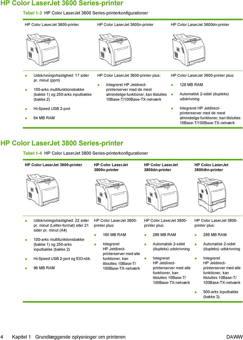 minut (ppm) 100-arks multifunktionsbakke (bakke 1) og 250-arks inputbakke (bakke 2) HP Color LaserJet 3600-printer plus: Integreret HP Jetdirectprinterserver med de mest almindelige funktioner, kan
