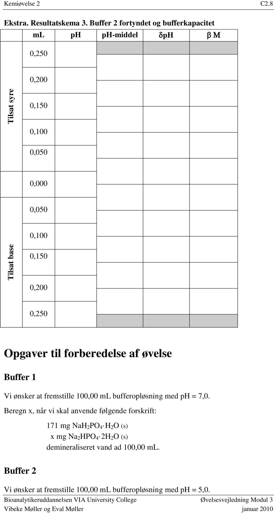 forberedelse af øvelse Buffer 1 Vi ønsker at fremstille 100,00 ml bufferopløsning med ph = 7,0.