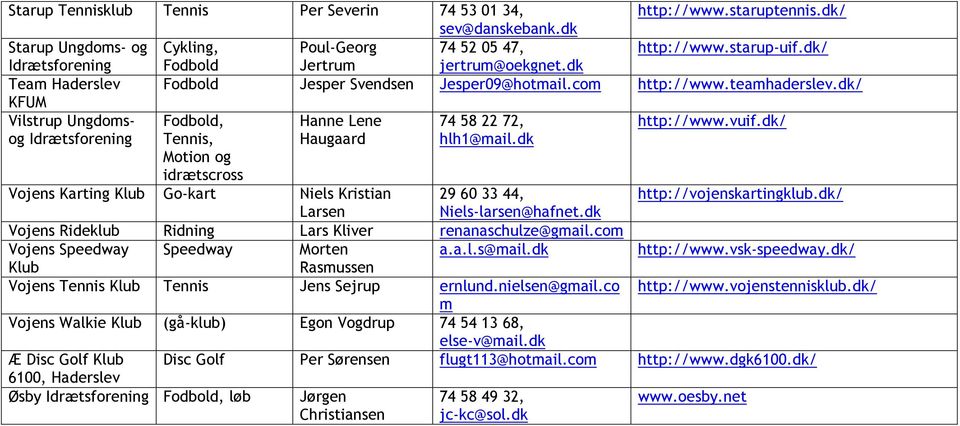 d/ og Tennis, Motion og idrætscross Haugaard hlh1@mail.d Vojens Karting Go-art Niels Kristian 29 60 33 44, http://vojensartinglub.d/ Larsen Niels-larsen@hafnet.