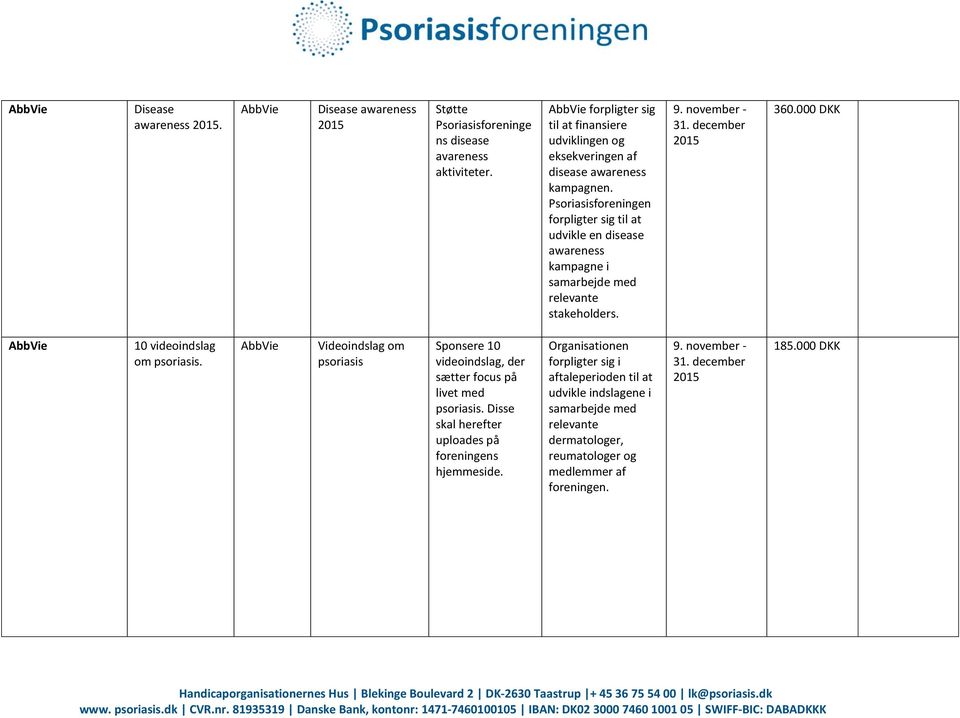 udvikle en disease awareness kampagne i samarbejde med relevante stakeholders. 9. november - 31. december 360.000 DKK AbbVie 10 videoindslag om psoriasis.