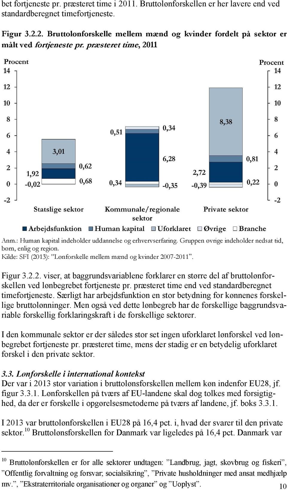 Kilde: SFI (2013): Lønforskelle mellem mænd og kvinder 2007-2011. Figur 3.2.2. viser, at baggrundsvariablene forklarer en større del af bruttolønforskellen ved lønbegrebet fortjeneste pr.