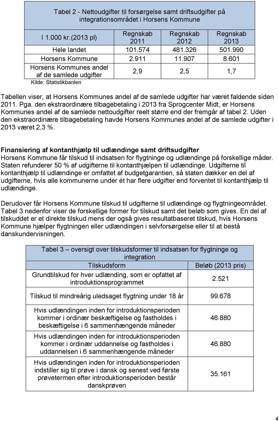 601 Horsens Kommunes andel af de samlede udgifter 2,9 2,5 1,7 Kilde: Statistikbanlen Tabellen viser, at Horsens Kommunes andel af de samlede udgifter har været faldende siden 2011. Pga.
