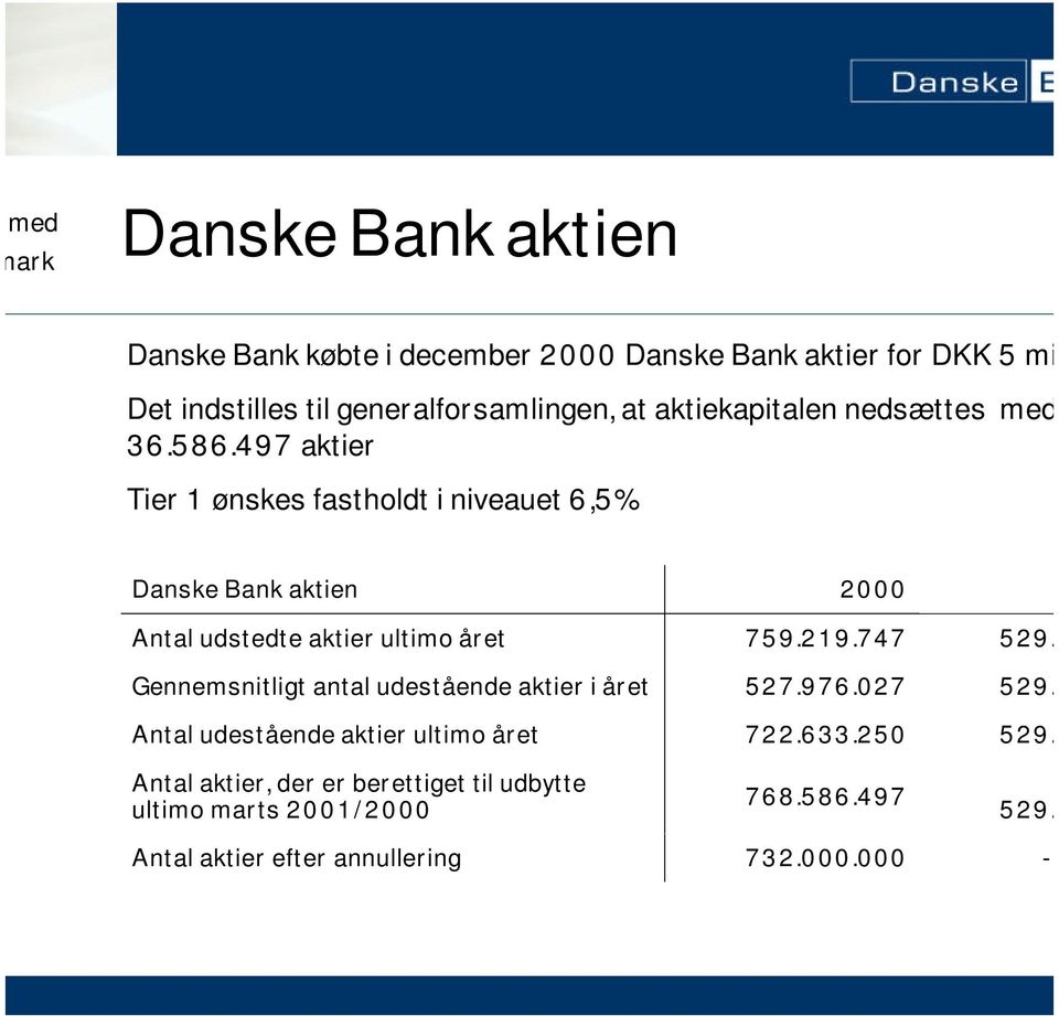 497 aktier Tier 1 ønskes fastholdt i niveauet 6,5% Danske Bank aktien 2000 Antal udstedte aktier ultimo året 759.219.747 529.