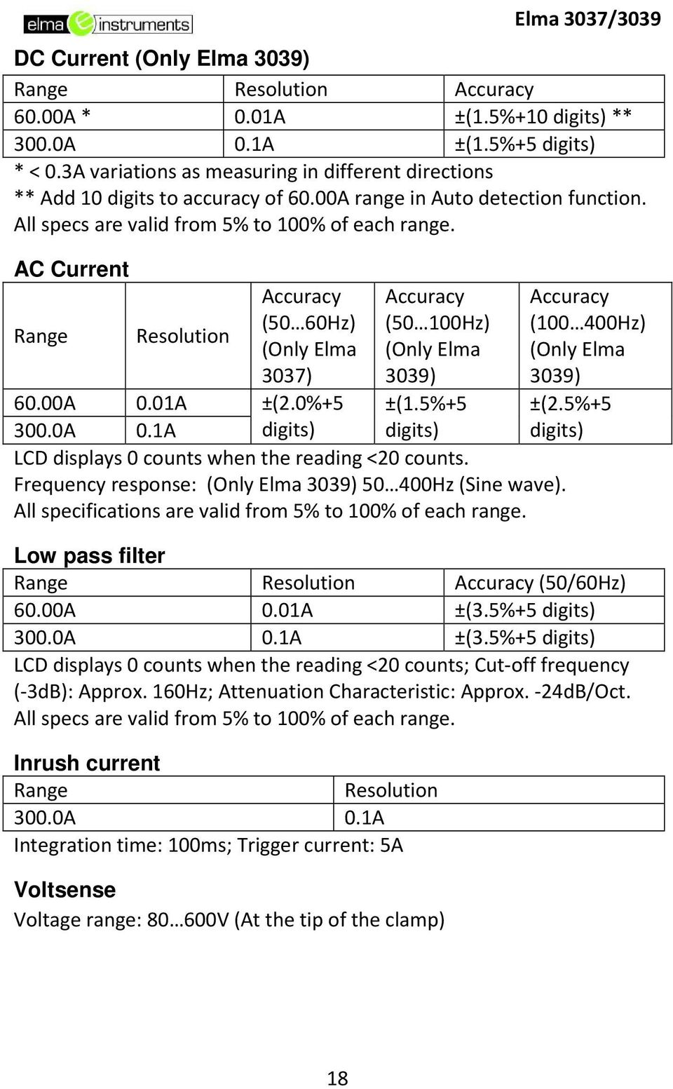 AC Current Range Resolution Accuracy (50 60Hz) (Only Elma 3037) 60.00A 0.01A ±(2.0%+5 300.0A 0.1A digits) Accuracy (50 100Hz) (Only Elma 3039) ±(1.