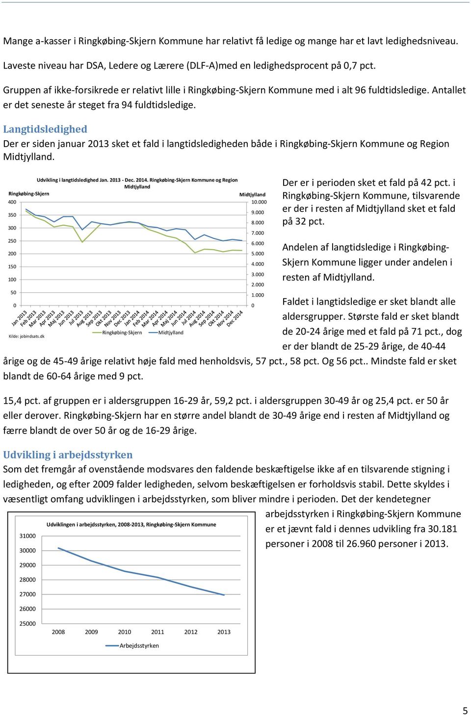 Langtidsledighed Der er siden januar 213 sket et fald i langtidsledigheden både i Ringkøbing-Skjern Kommune og Region Midtjylland. Udvikling i langtidsledighed Jan. 213 - Dec. 214.