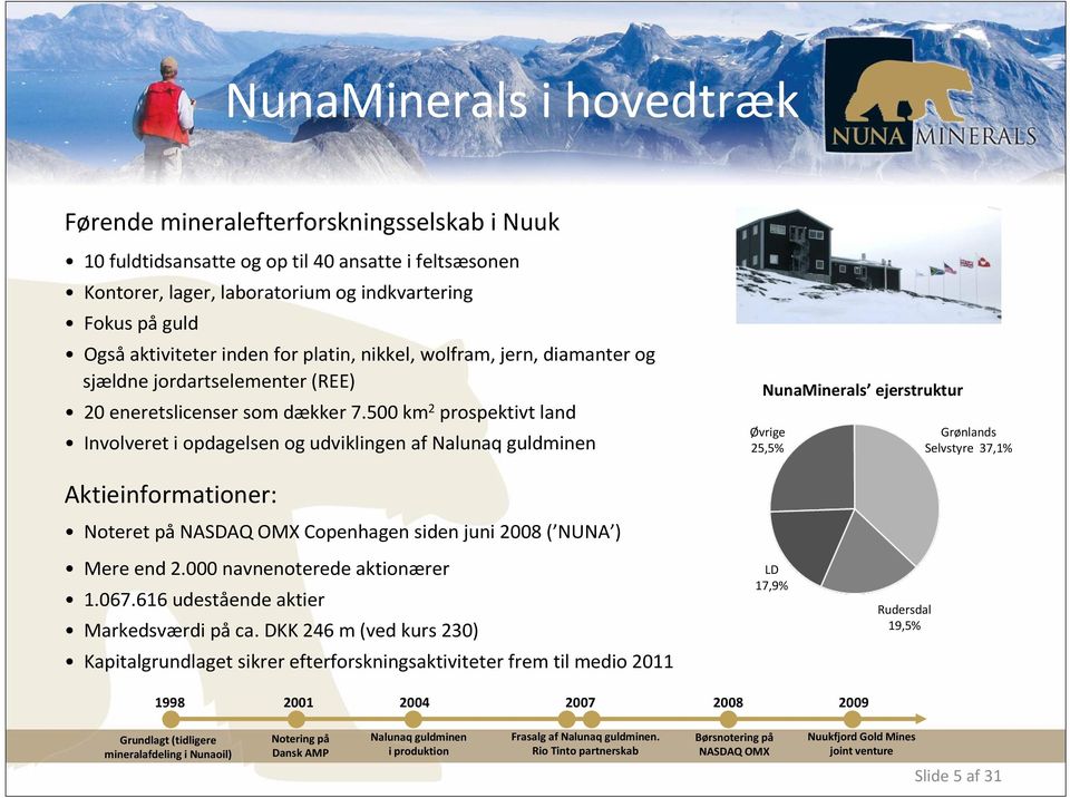 500 km 2 prospektivt land Involveret i opdagelsen og udviklingen af Nalunaq guldminen NunaMinerals ejerstruktur Øvrige 25,5% Grønlands Selvstyre 37,1% Aktieinformationer: Noteret på NASDAQ OMX