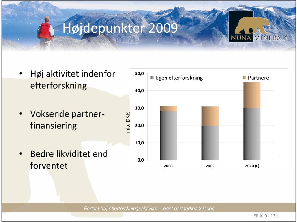 DKK 30,0 20,0 Bedre likviditet end forventet 10,0 0,0 2008 2009 2010