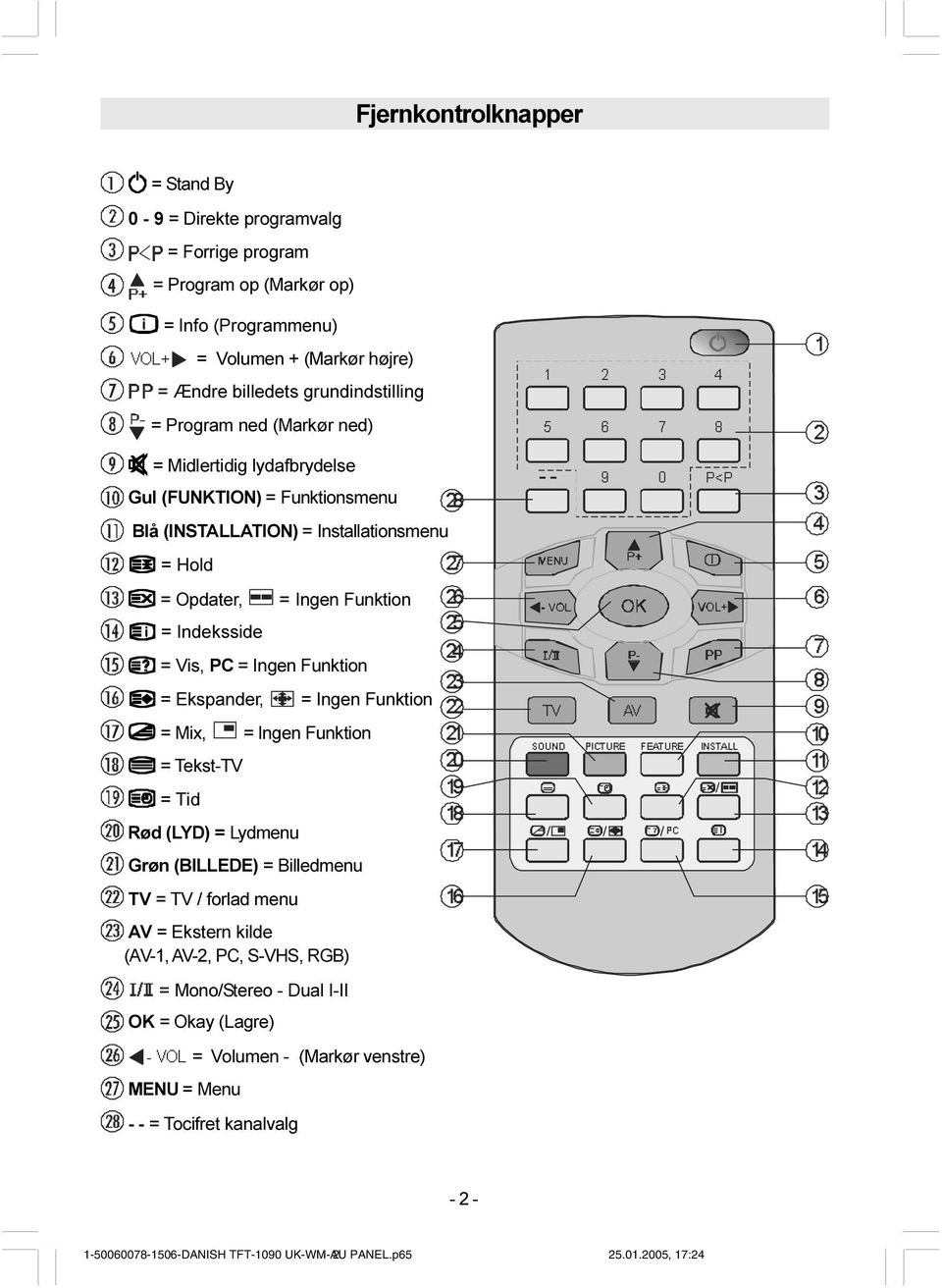Ekspander, = Ingen Funktion = Mix, = Ingen Funktion = Tekst-TV = Tid Rød (LYD) = Lydmenu Grøn (BILLEDE) = Billedmenu TV = TV / forlad menu AV = Ekstern kilde (AV-1, AV-2, PC, S-VHS, RGB) =