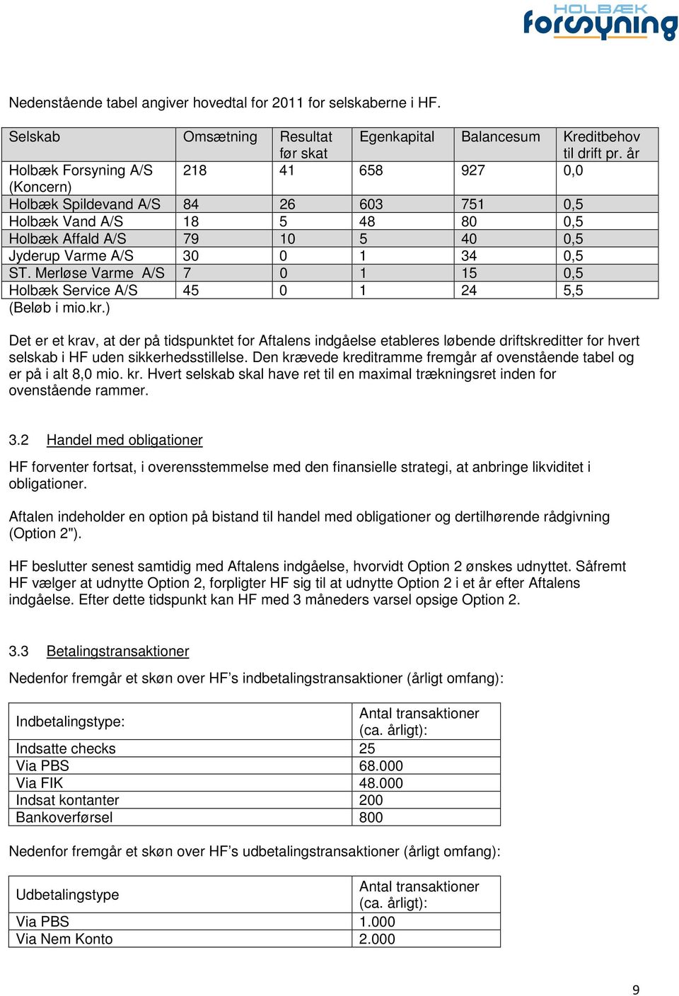 Merløse Varme A/S 7 0 1 15 0,5 Holbæk Service A/S 45 0 1 24 5,5 (Beløb i mio.kr.