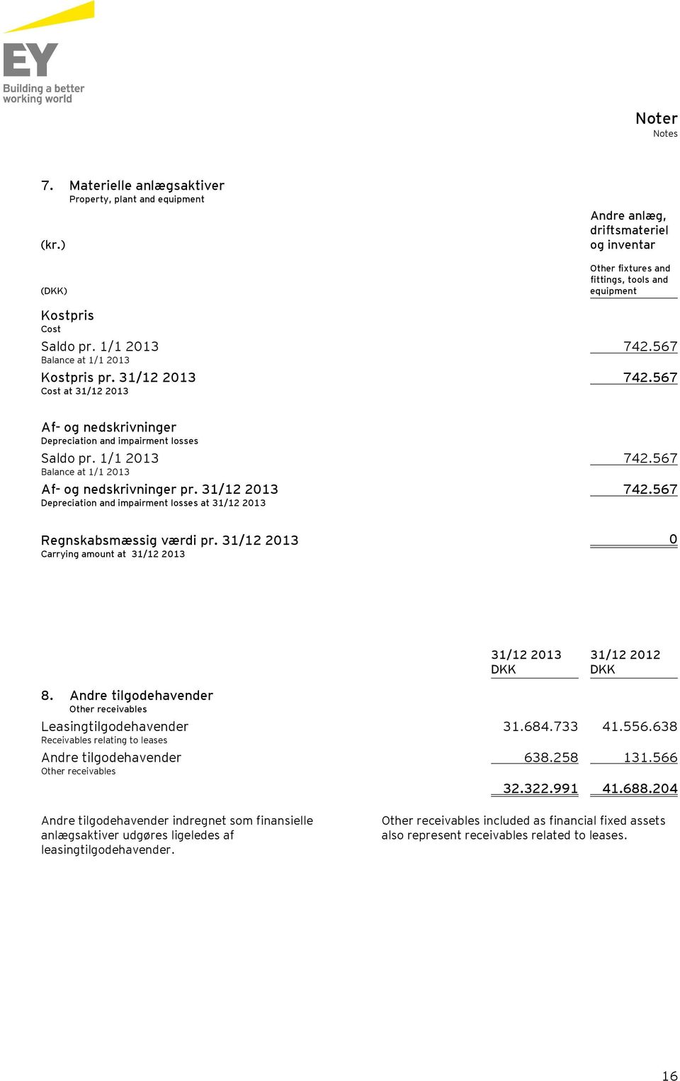 567 Af- og nedskrivninger Depreciation and impairment losses Saldo pr. 1/1 2013 Balance at 1/1 2013 Af- og nedskrivninger pr. 31/12 2013 Depreciation and impairment losses at 31/12 2013 742.567 742.