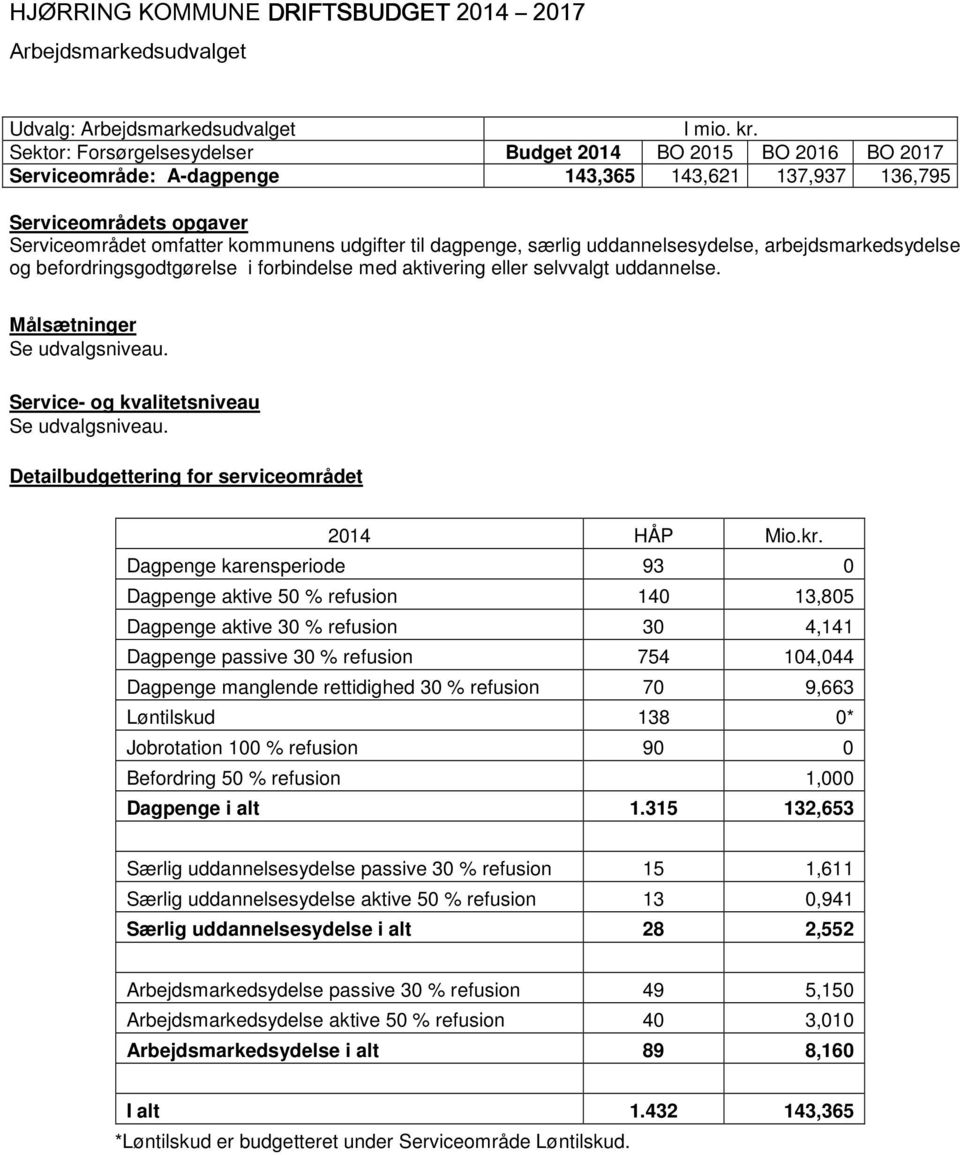 Service- og kvalitetsniveau Detailbudgettering for serviceområdet 2014 HÅP Mio.kr.