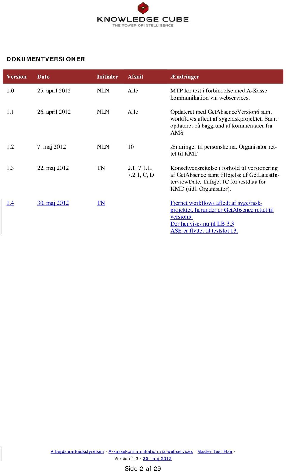 maj 2012 NLN 10 Ændringer til personskema. Organisator rettet til KMD 1.3 22. maj 2012 TN 2.1, 7.1.1, 7.2.1, C, D Konsekvensrettelse i forhold til versionering af GetAbsence samt tilføjelse af GetLatestInterviewDate.