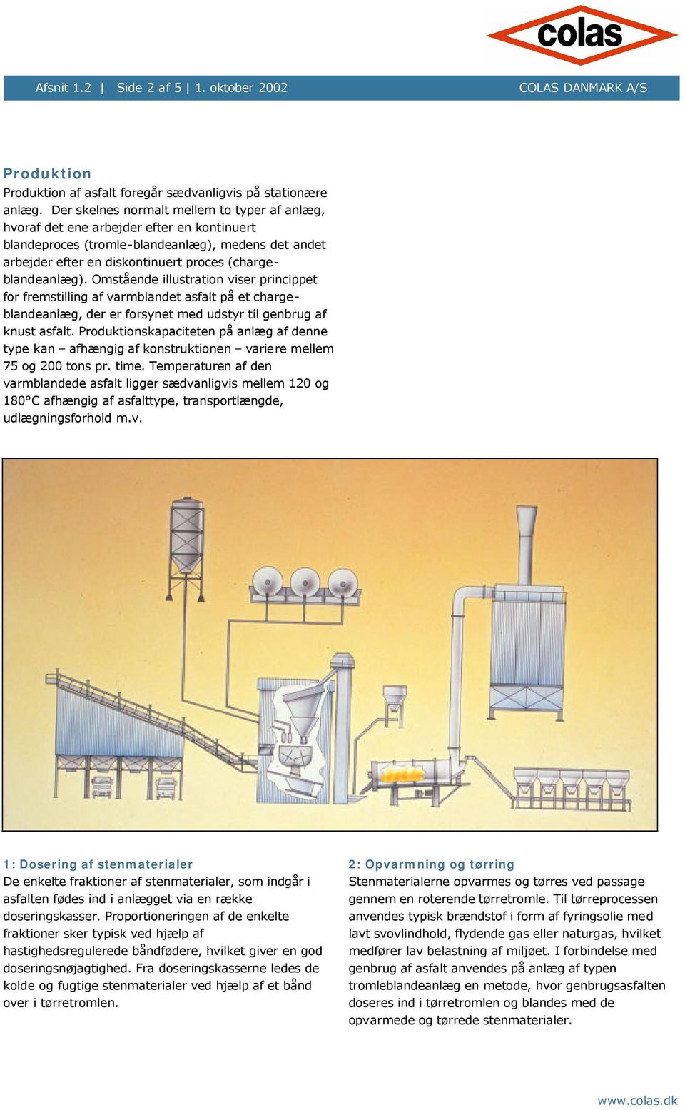 (chargeblandeanlæg). Omstående illustration viser princippet for fremstilling af varmblandet asfalt på et chargeblandeanlæg, der er forsynet med udstyr til genbrug af knust asfalt.