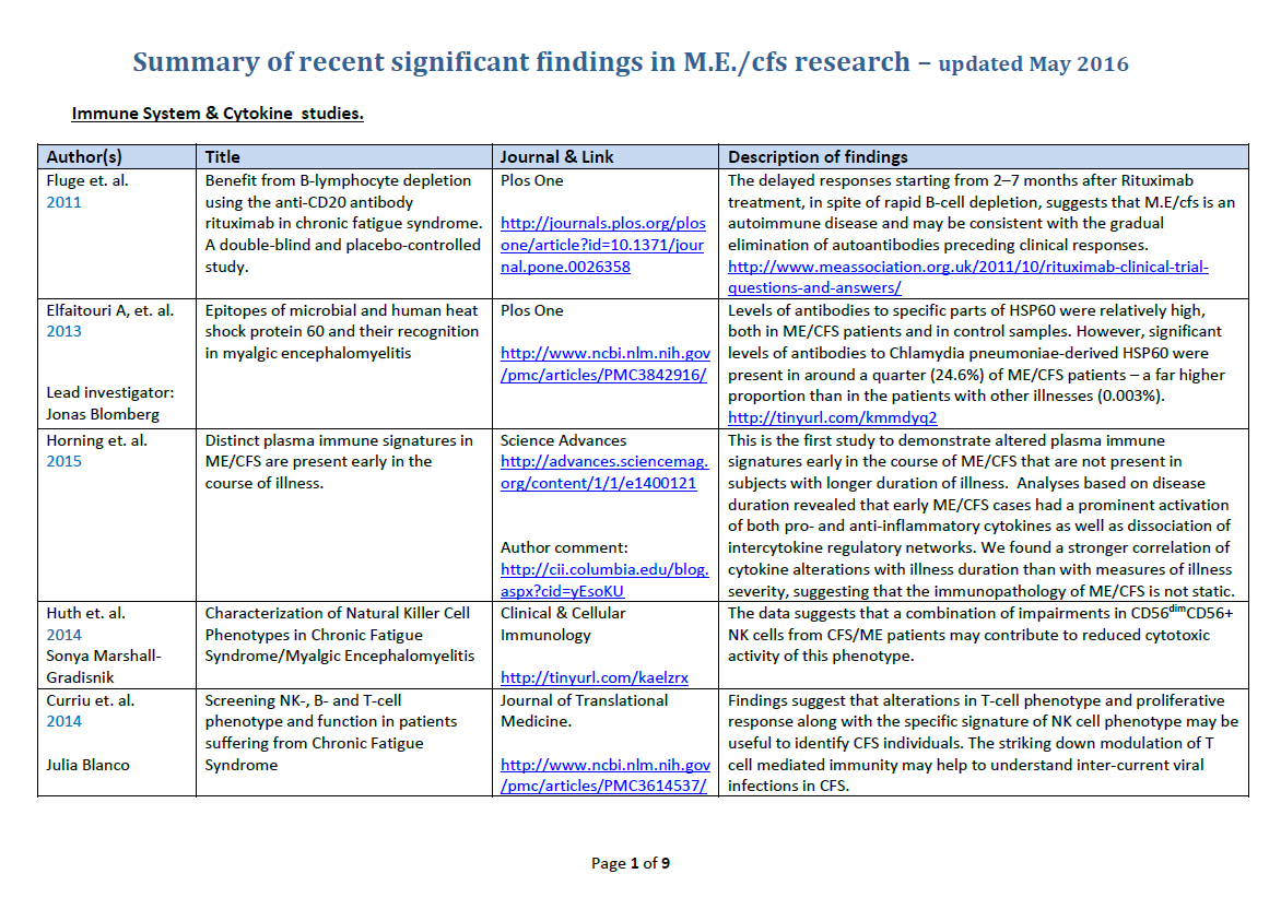 Bilag 12 Oversigt over de nyeste signifikante forskningsresultater PDF https://app.