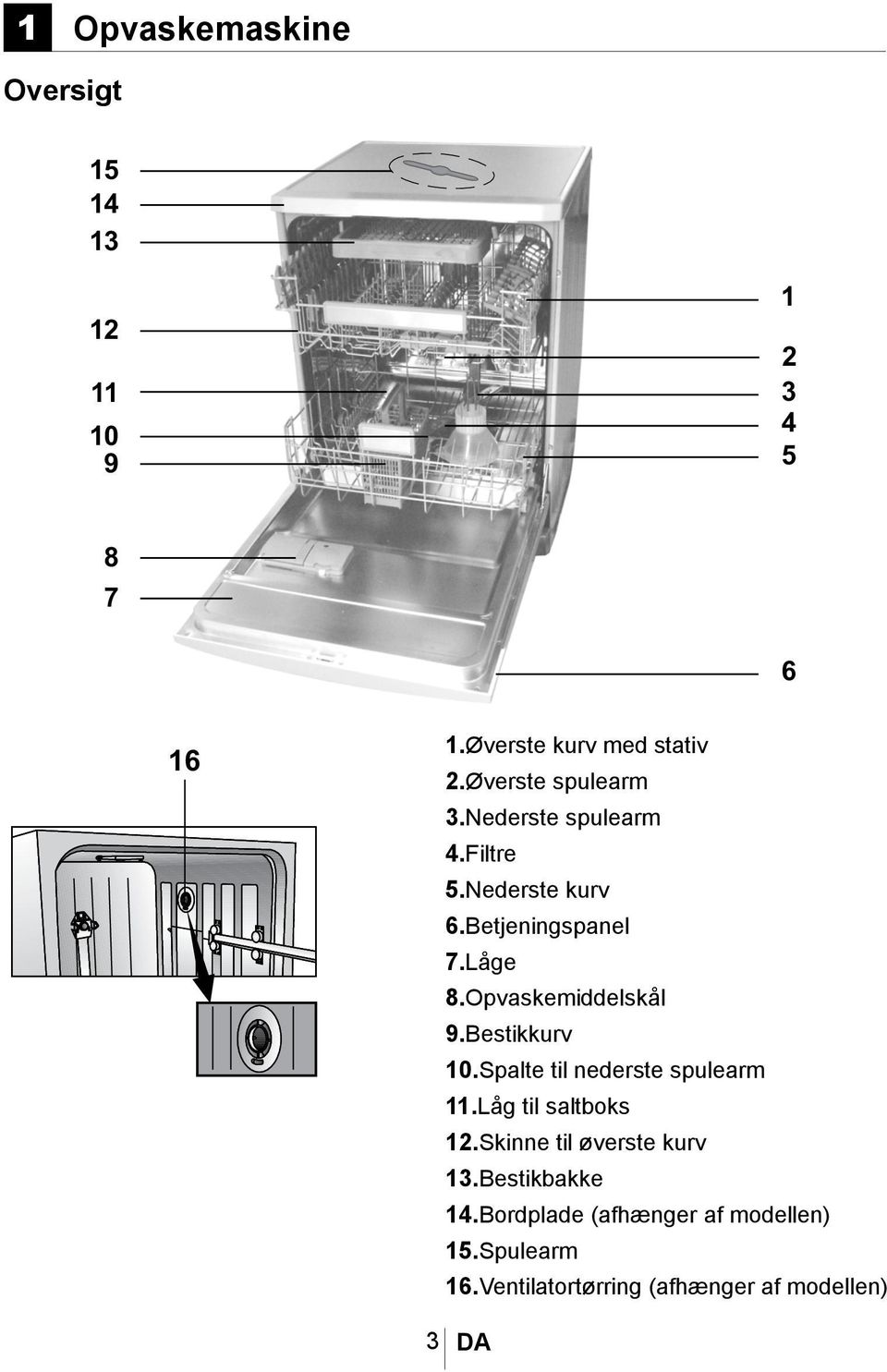 Opvaskemaskine. Brugsvejledning - PDF Free Download