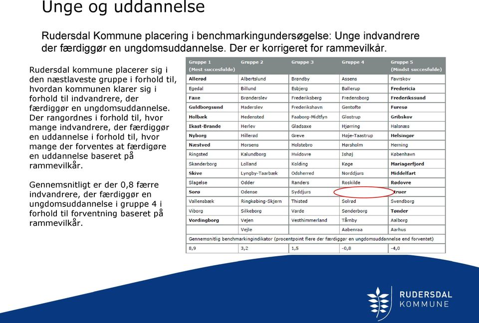 Rudersdal kommune placerer sig i den næstlaveste gruppe i forhold til, hvordan kommunen klarer sig i forhold til indvandrere, der færdiggør en