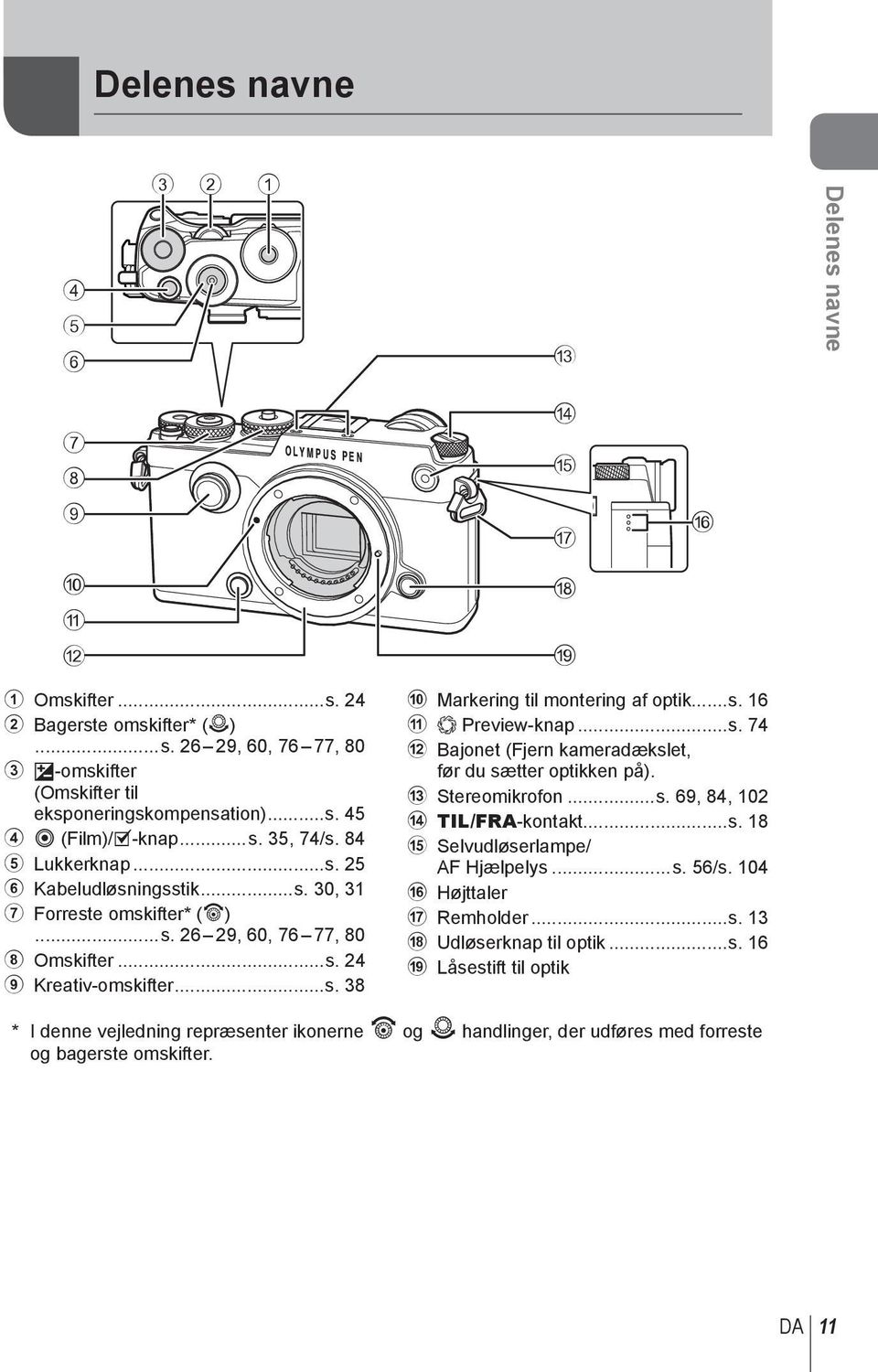 ..s. 16 a z Preview-knap...s. 74 b Bajonet (Fjern kameradækslet, før du sætter optikken på). c Stereomikrofon...s. 69, 84, 10 d TIL/FRA-kontakt...s. 18 e Selvudløserlampe/ AF Hjælpelys...s. 56/s.