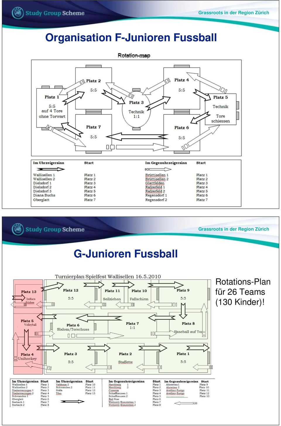 G-Junioren Fussball Rotations-Plan für