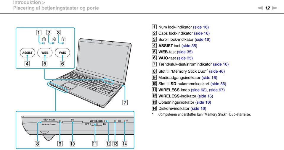 til "Memory Stick Duo" * (side 46) I Medieadgangsindikator (side 16) J Slot til SD-hukommelseskort (side 56) K WIRELESS-knap (side 62), (side