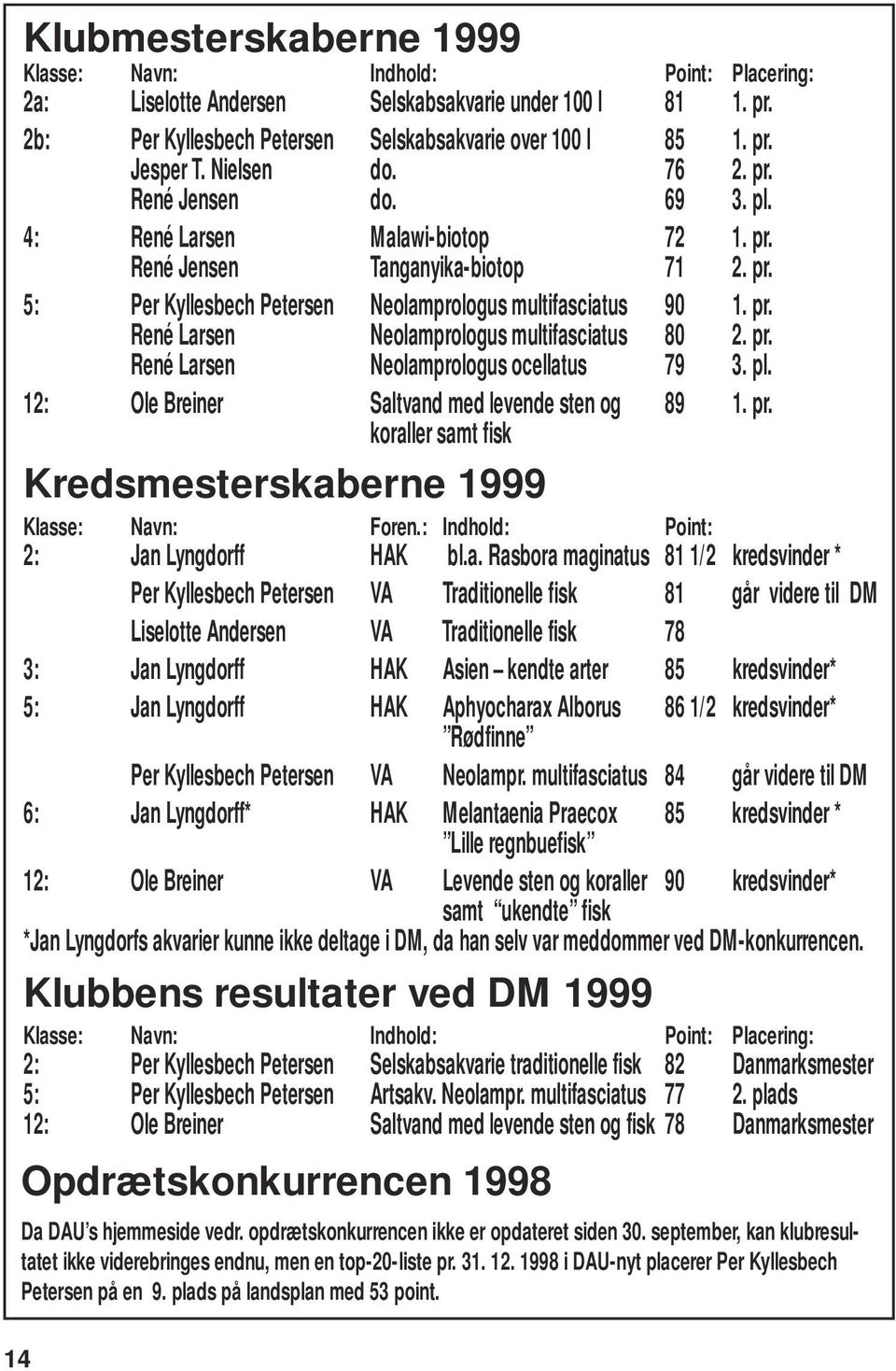 pr. René Larsen Neolamprologus ocellatus 79 3. pl. 12: Ole Breiner Saltvand med levende sten og 89 1. pr. koraller samt fisk Kredsmesterskaberne 1999 Klasse: Navn: Foren.