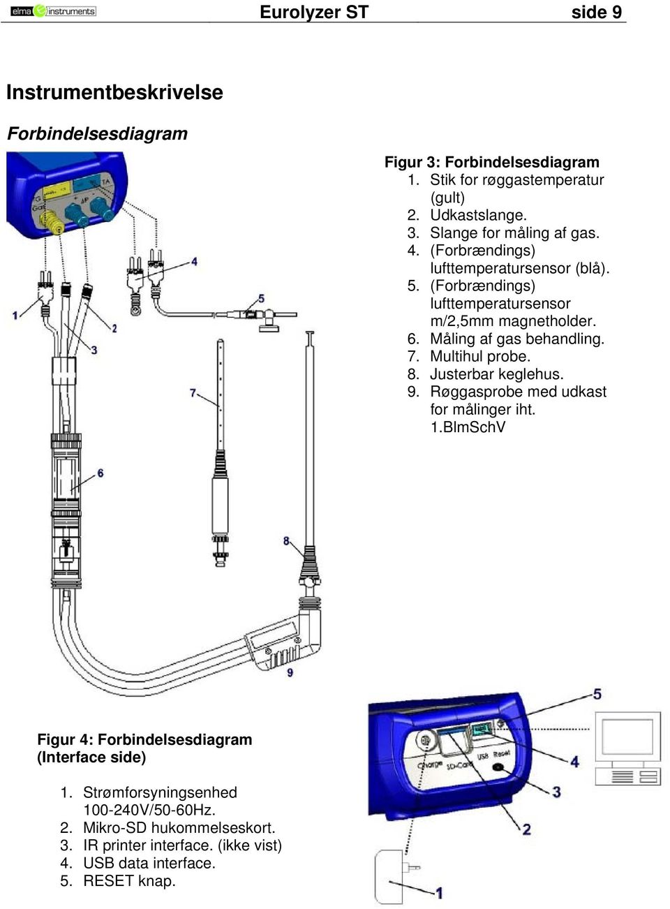 Multihul probe. 8. Justerbar keglehus. 9. Røggasprobe med udkast for målinger iht. 1.BlmSchV Figur 4: Forbindelsesdiagram (Interface side) 1.