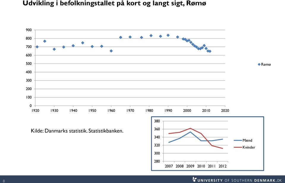 1980 1990 2000 2010 2020 380 Kilde: Danmarks statistik.