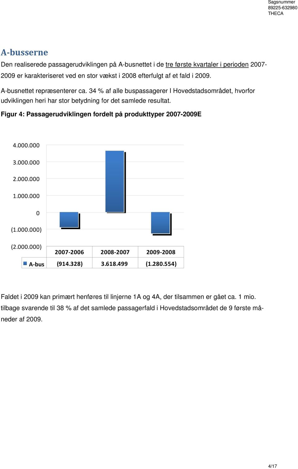 Figur 4: Passagerudviklingen fordelt på produkttyper 2007-2009E 4.000.000 3.000.000 2.000.000 1.000.000 0 (1.000.000) (2.000.000) 2007 2006 2008 2007 2009 2008 A bus (914.328) 3.618.