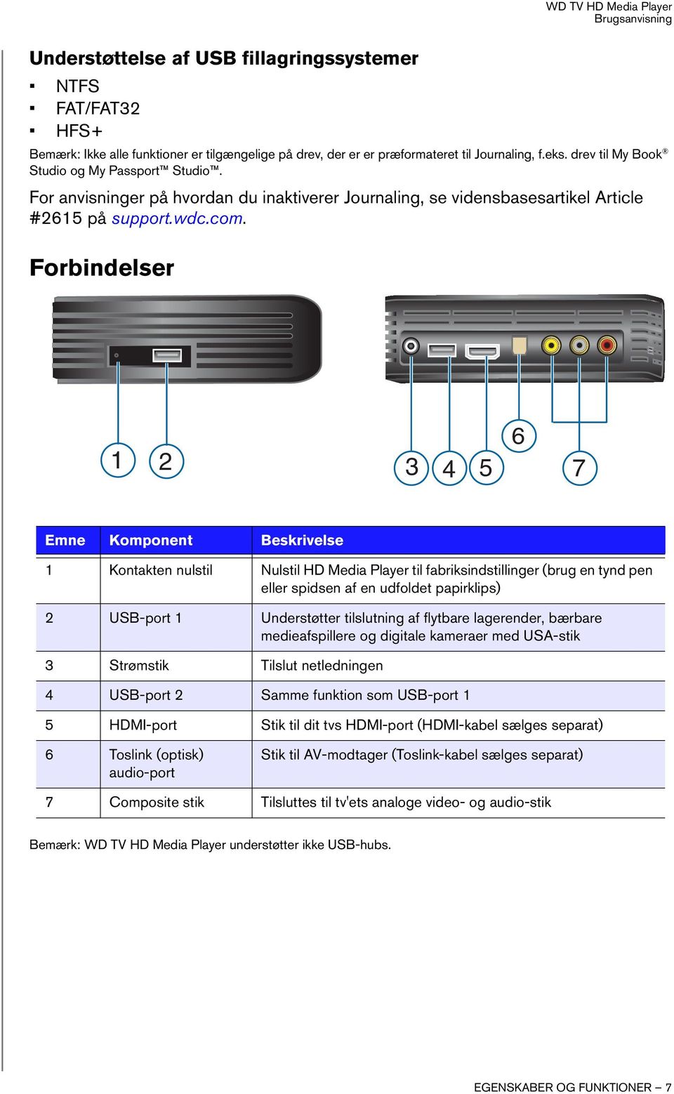 Forbindelser 6 1 2 3 4 5 7 Emne Komponent Beskrivelse 1 Kontakten nulstil Nulstil HD Media Player til fabriksindstillinger (brug en tynd pen eller spidsen af en udfoldet papirklips) 2 USB-port 1