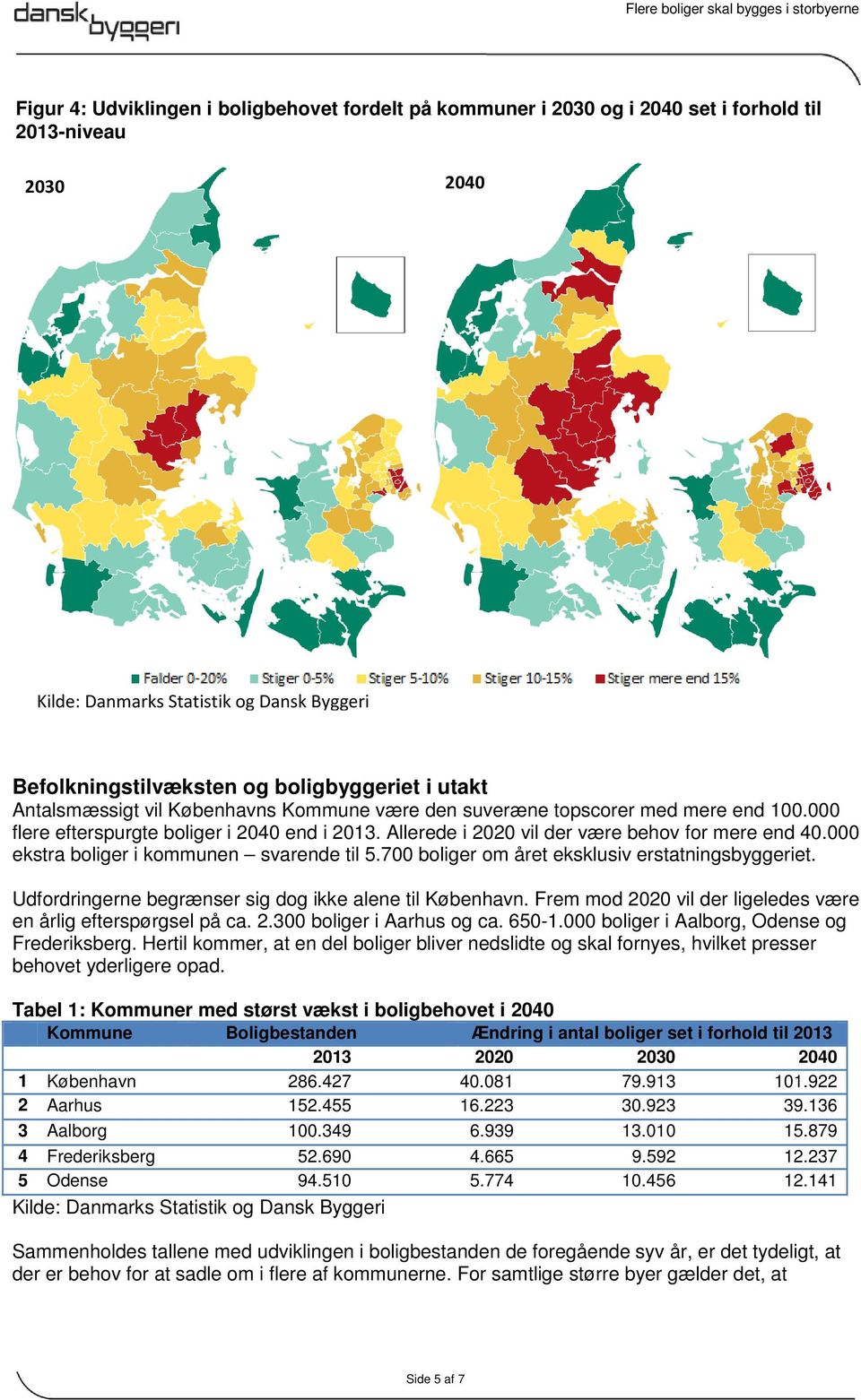 700 boliger om året eksklusiv erstatningsbyggeriet. Udfordringerne begrænser sig dog ikke alene til København. Frem mod 2020 vil der ligeledes være en årlig efterspørgsel på ca. 2.300 boliger i Aarhus og ca.