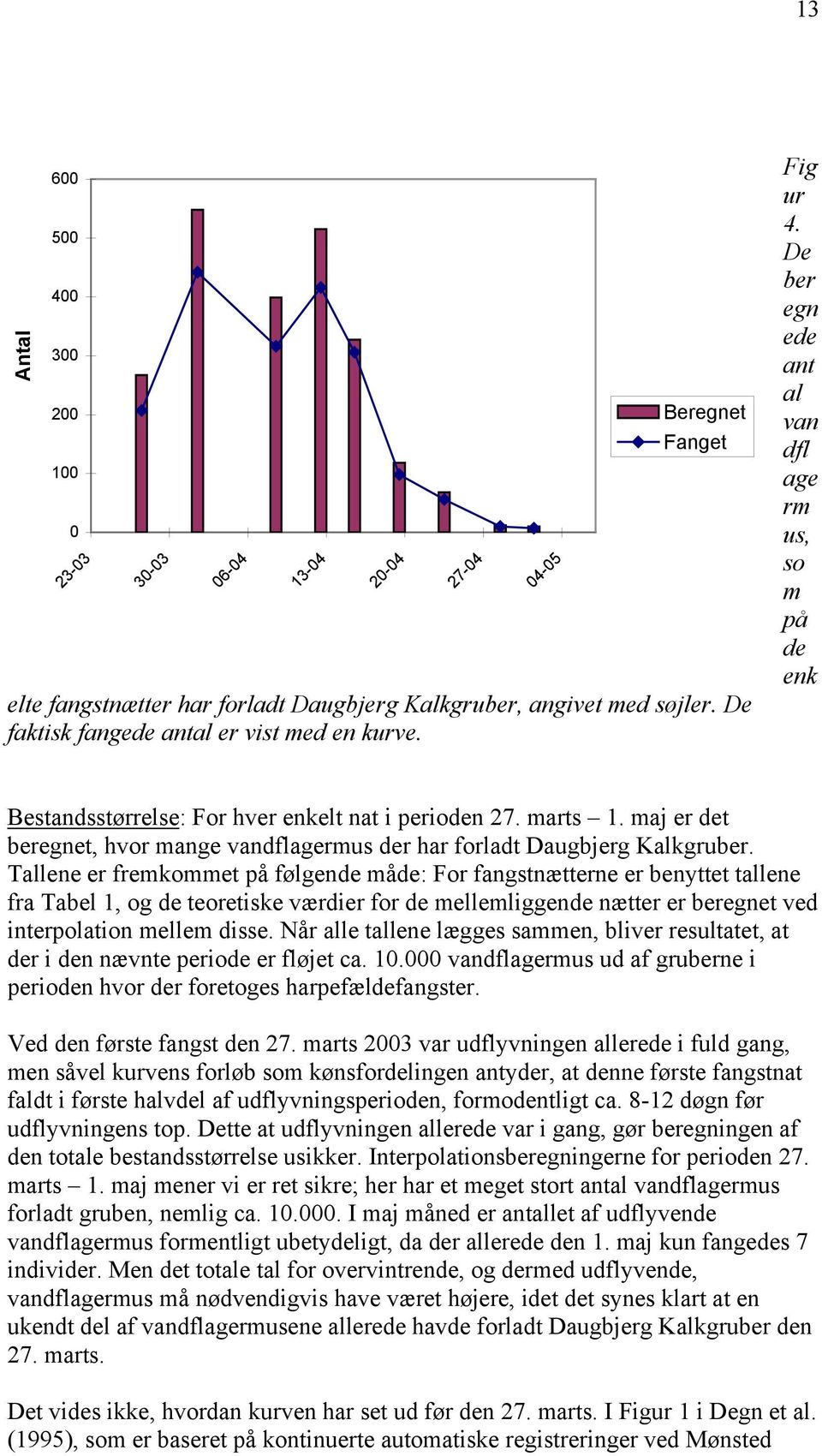 maj er det beregnet, hvor mange vandflagermus der har forladt Daugbjerg Kalkgruber.