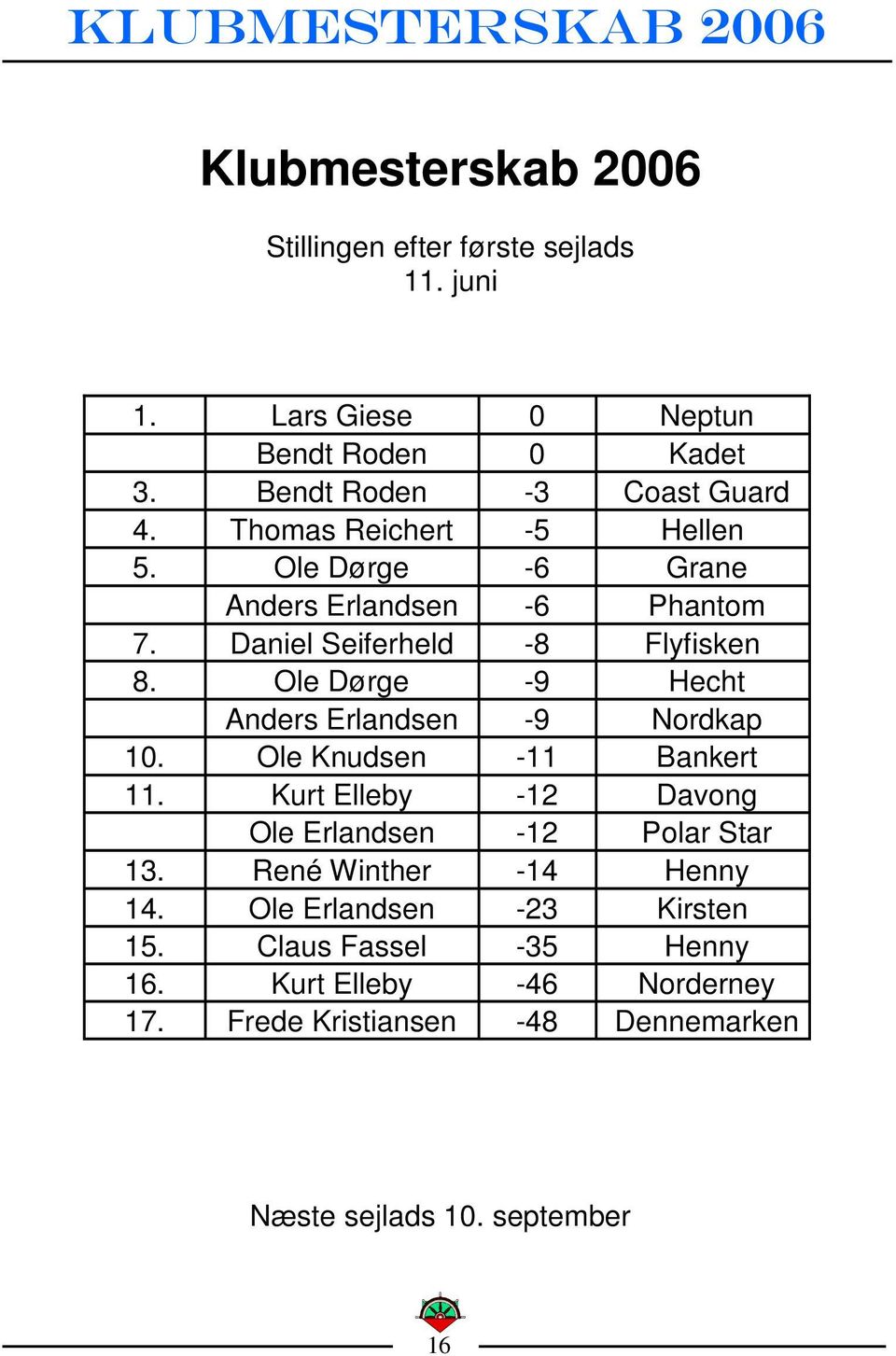 Ole Dørge -9 Hecht Anders Erlandsen -9 Nordkap 10. Ole Knudsen -11 Bankert 11. Kurt Elleby -12 Davong Ole Erlandsen -12 Polar Star 13.