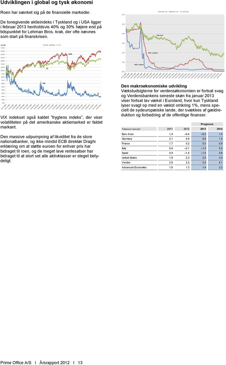 VIX indekset også kaldet frygtens indeks, der viser volatiliteten på det amerikanske aktiemarked er faldet markant.