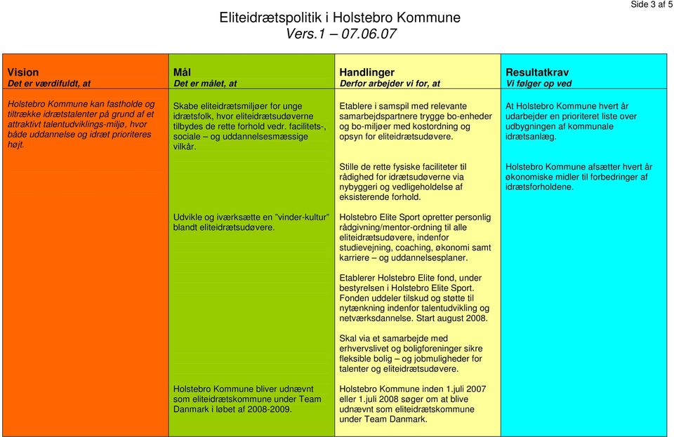 i Holstebro Kommune Vers PDF Gratis
