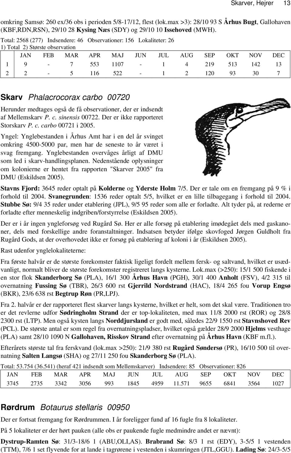 Skarver, Hejrer Herunder medtages også de få observationer, der er indsendt af Mellemskarv P. c. sinensis 00722. Der er ikke rapporteret Storskarv P. c. carbo 00721 i 2005.
