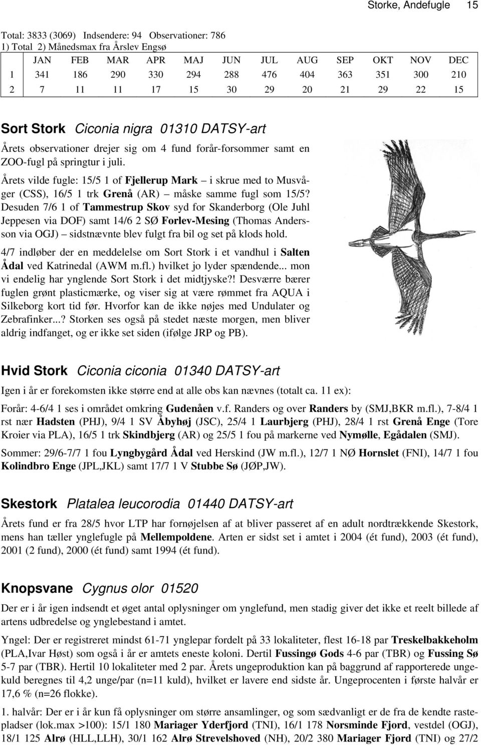 Årets vilde fugle: 15/5 1 of Fjellerup Mark i skrue med to Musvåger (CSS), 16/5 1 trk Grenå (AR) måske samme fugl som 15/5?