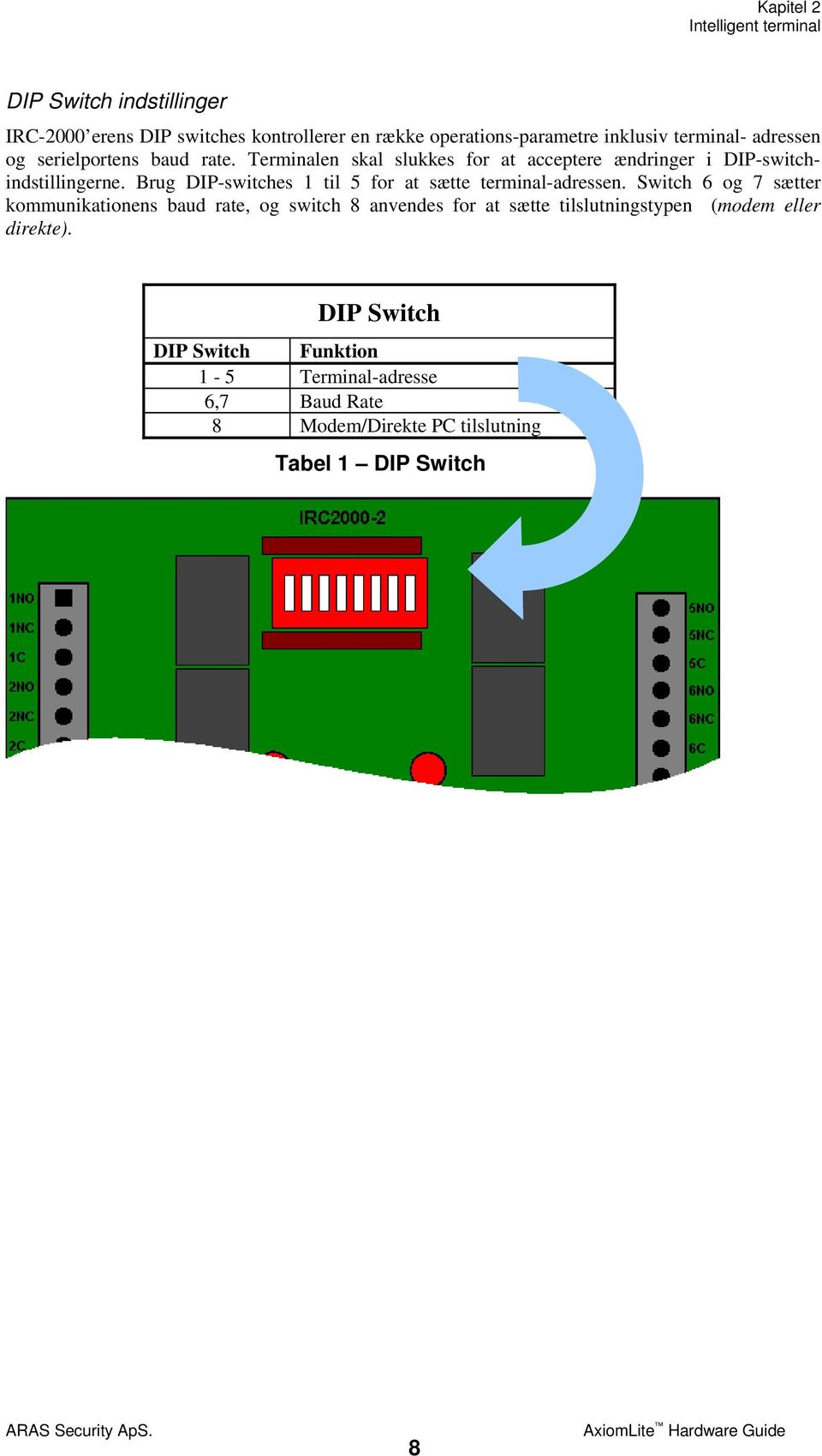 Brug DIP-switches 1 til 5 for at sætte terminal-adressen.
