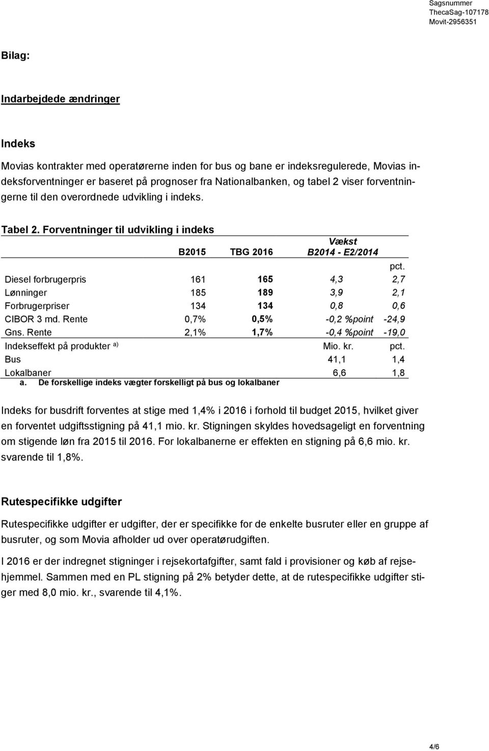 Diesel forbrugerpris 161 165 4,3 2,7 Lønninger 185 189 3,9 2,1 Forbrugerpriser 134 134 0,8 0,6 CIBOR 3 md. Rente 0,7% 0,5% -0,2 %point -24,9 Gns.