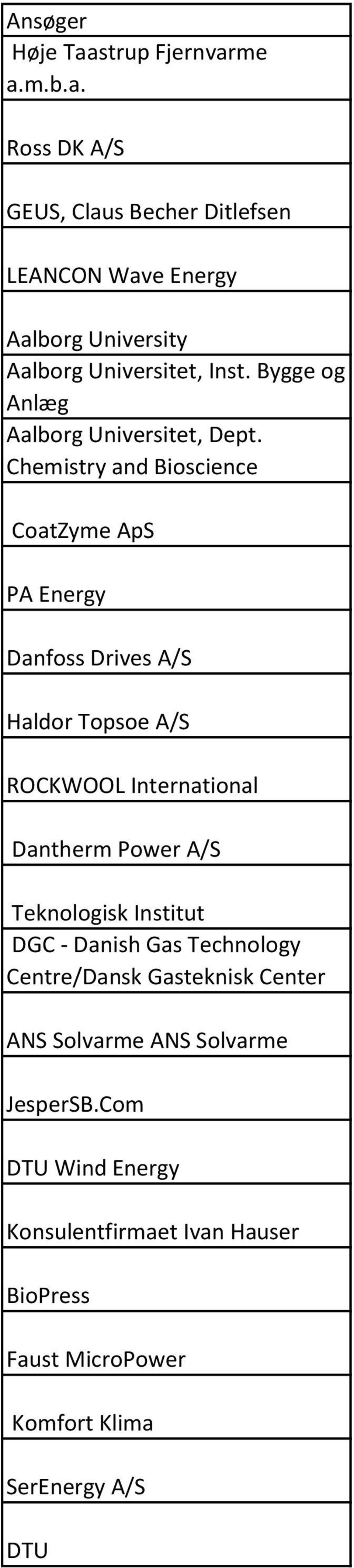Chemistry and Bioscience CoatZyme ApS PA Energy Danfoss Drives A/S Haldor Topsoe A/S ROCKWOOL International Dantherm Power A/S