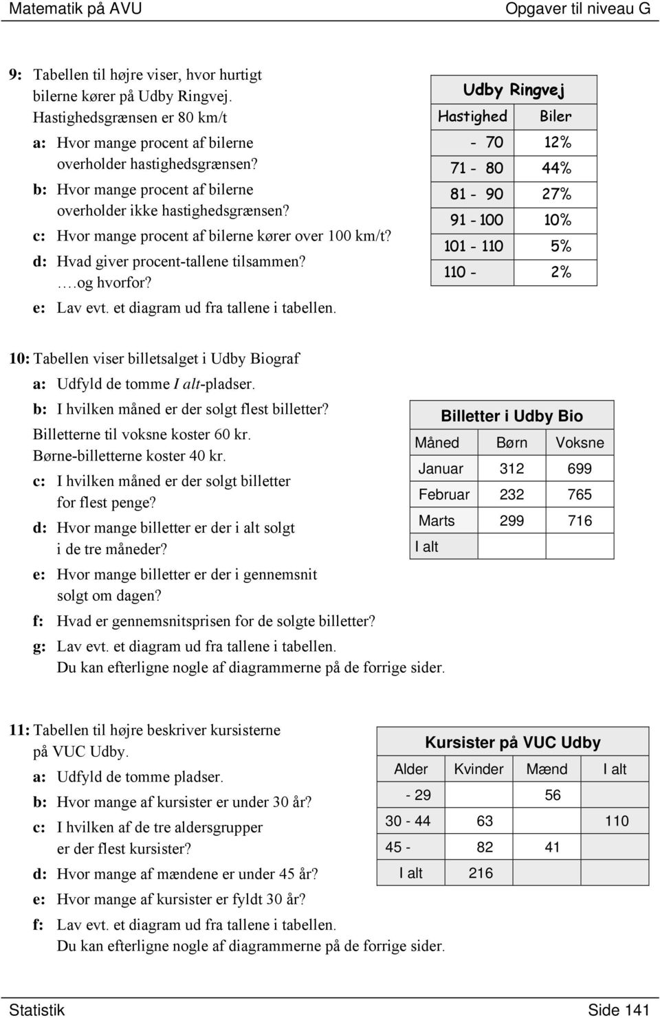 et diagram ud fra tallene i tabellen. Udby Ringvej Hastighed Biler - 7 12% 71-8 44% 81-9 27% 91-1 1% 11-11 5% 11-2% 1: Tabellen viser billetsalget i Udby Biograf a: Udfyld de tomme I alt-pladser.