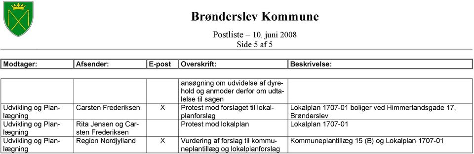 17, Brønderslev Rita Jensen og Carsten Protest mod lokalplan Lokalplan 1707-01 Frederiksen Region