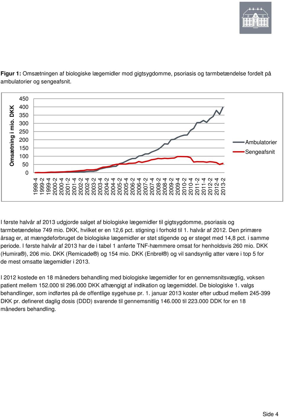 psoriasis og tarmbetændelse 79 mio. DKK, hvilket er en 1, pct. stigning i forhold til 1. halvår af 1.
