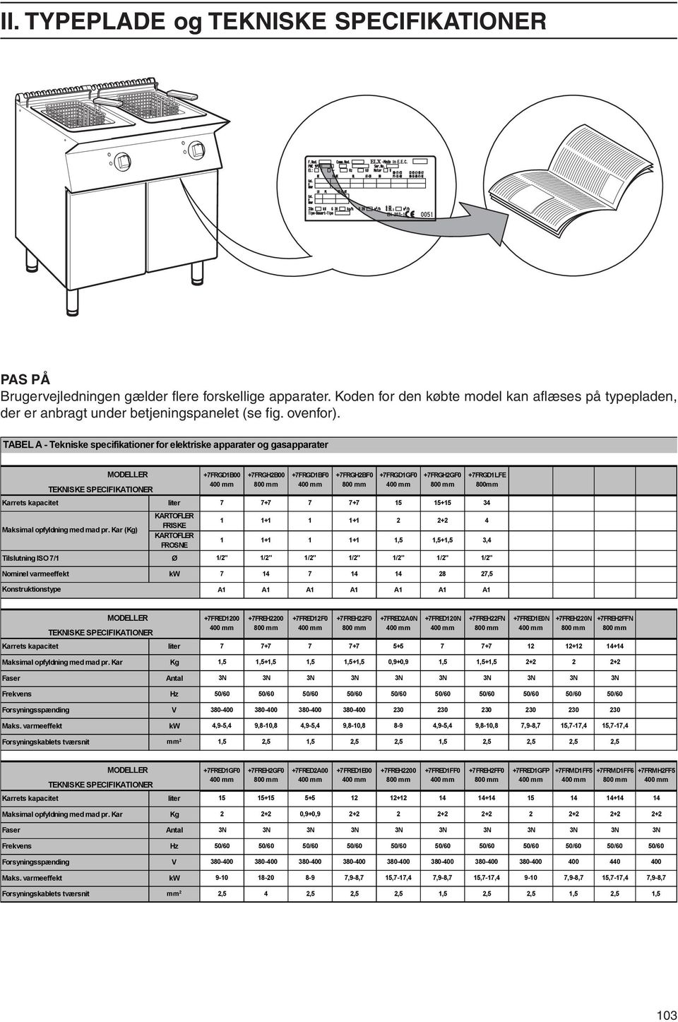 TABEL A - Tekniske specifikationer for elektriske apparater og gasapparater MODELLER TEKNISKE SPECIFIKATIONER +7FRGD1B00 400 mm +7FRGH2B00 800 mm +7FRGD1BF0 400 mm +7FRGH2BF0 800 mm +7FRGD1GF0 400 mm