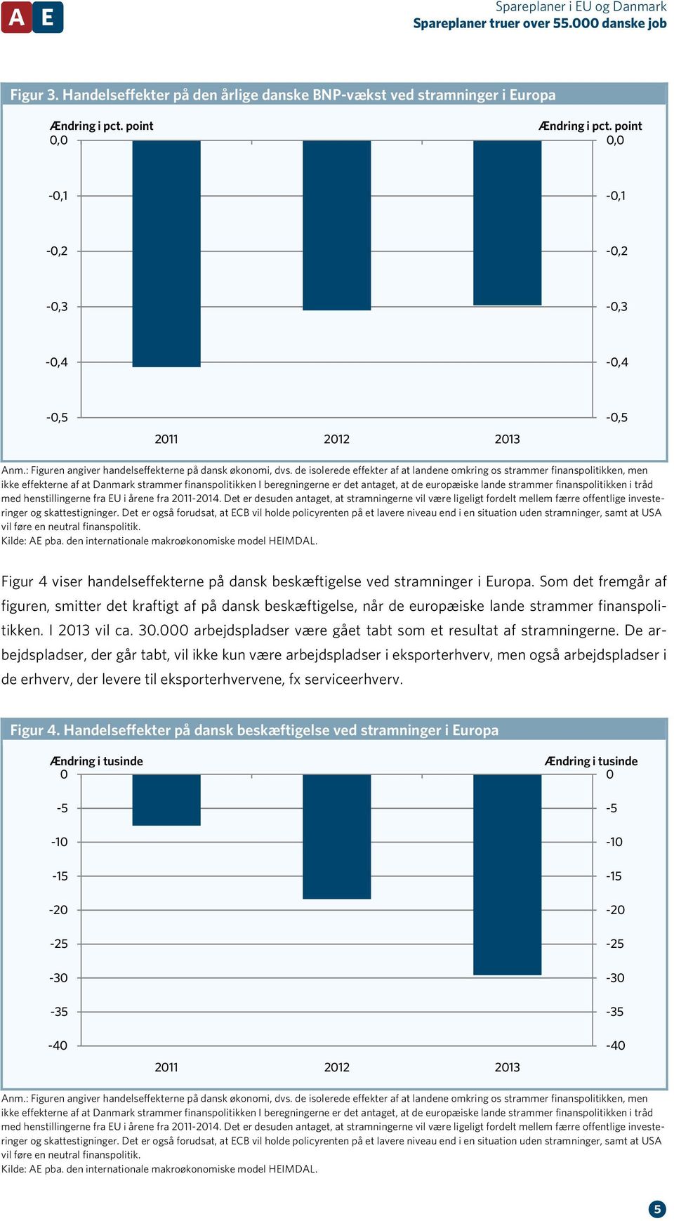 de isolerede effekter af at landene omkring os strammer finanspolitikken, men ikke effekterne af at Danmark strammer finanspolitikken I beregningerne er det antaget, at de europæiske lande strammer