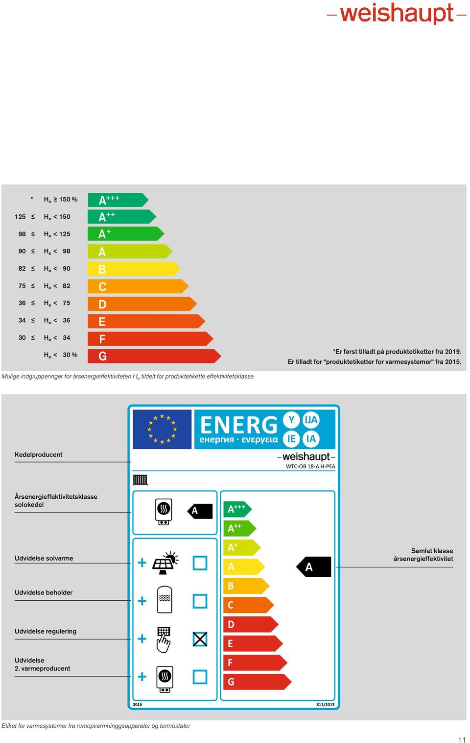 Mulige indgrupperinger for årsenergieffektiviteten H ø tildelt for produkt etikette effektivitetsklasse Kedelproducent ENERG Y IE IJ I WTC-O 18- H-PE