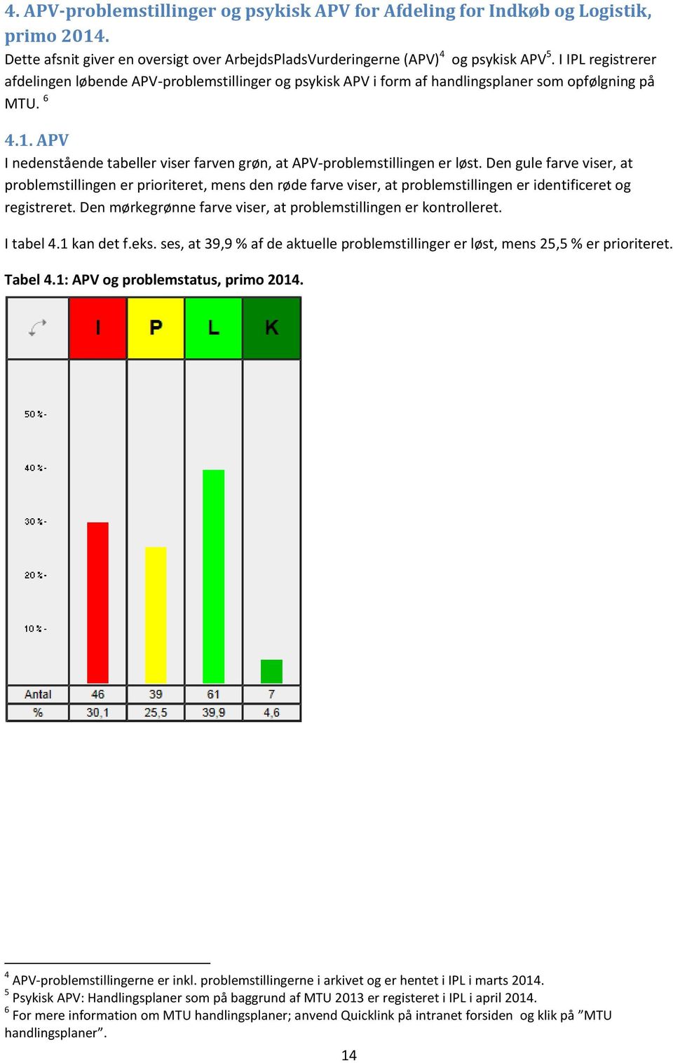 APV I nedenstående tabeller viser farven grøn, at APV-problemstillingen er løst.