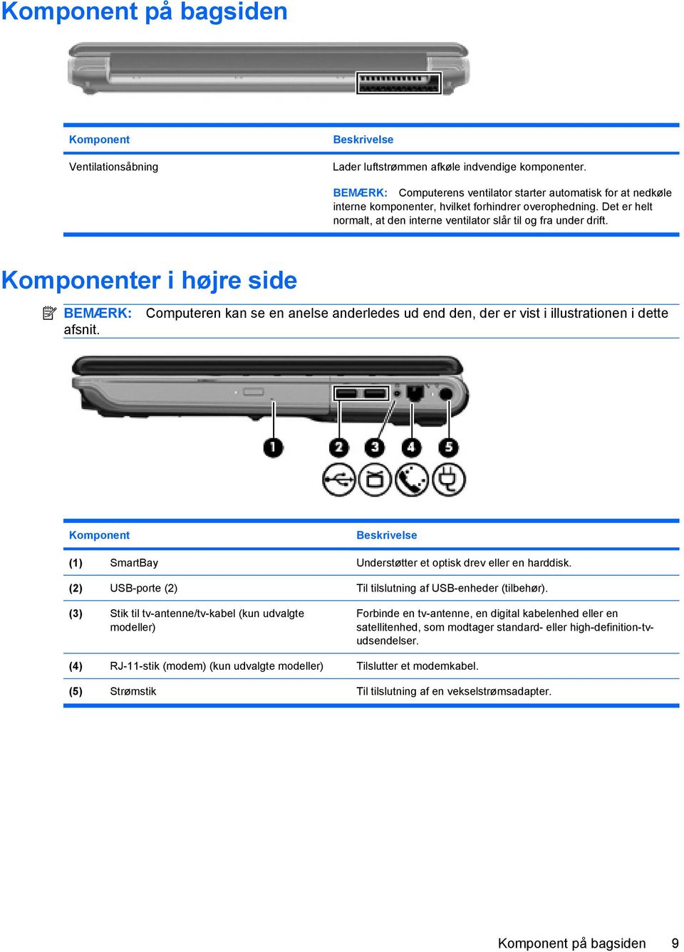 Komponenter i højre side BEMÆRK: afsnit. Computeren kan se en anelse anderledes ud end den, der er vist i illustrationen i dette Komponent (1) SmartBay Understøtter et optisk drev eller en harddisk.