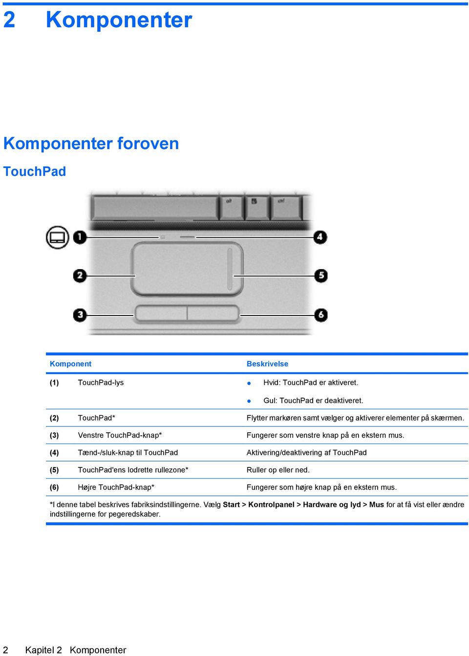(4) Tænd-/sluk-knap til TouchPad Aktivering/deaktivering af TouchPad (5) TouchPad'ens lodrette rullezone* Ruller op eller ned.
