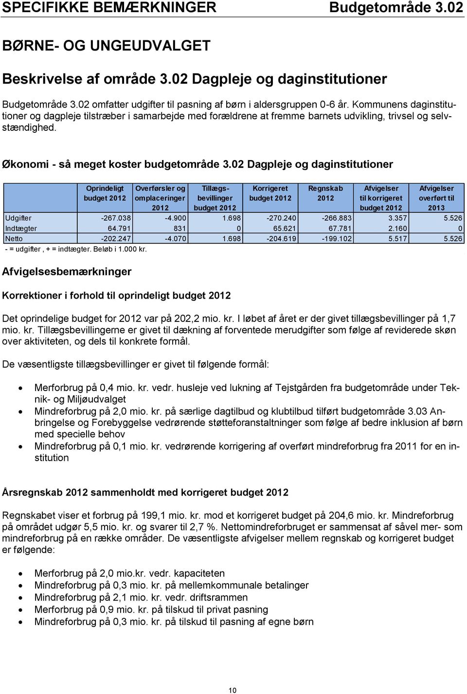 02 Dagpleje og daginstitutioner Oprindeligt Afvigelsesbemærkninger Overførsler og omplaceringer 2012 Merforbrug på 0,4 mio. kr. vedr.