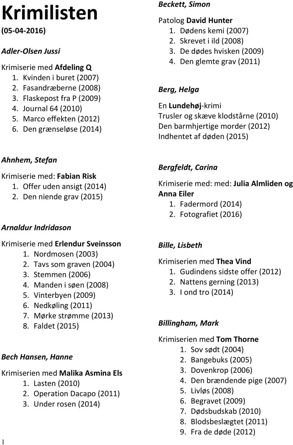 Tavs som graven (2004) 3. Stemmen (2006) 4. Manden i søen (2008) 5. Vinterbyen (2009) 6. Nedkøling (2011) 7. Mørke strømme (2013) 8.
