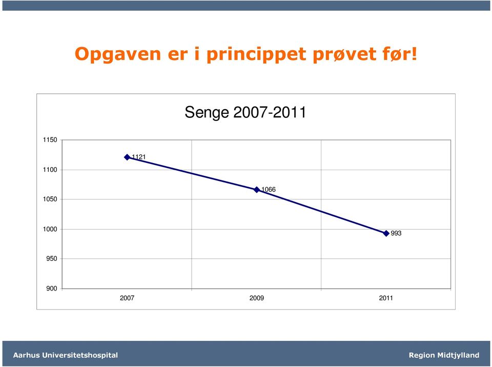 Senge 2007-2011 1150 1121